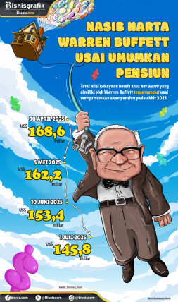 Nasib Harta Warren Buffett Usai Umumkan Pensiun