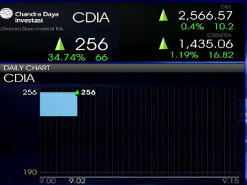 Intip Rencana Ekspansi CDIA Usai Himpun Dana Rp2,37 Triliun via IPO