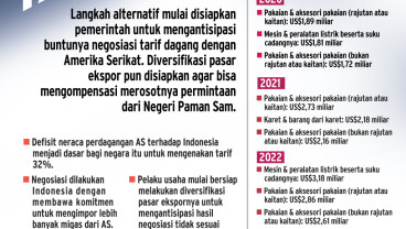 PERANG DAGANG : Taktis Hadapi Tarif AS