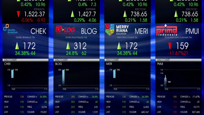 Debut di BEI, Saham Afiliasi Alfamart Trimitra Trans Pesada (BLOG) Melesat 24,8%