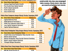 Pilih-Pilih Reksa Dana dengan Return Paling Tebal