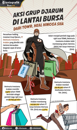 Aksi Grup Djarum di Lantai Bursa dari TOWR, HEAL hingga SIIA