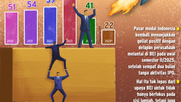 Gairah Perusahaan IPO, antara Mengejar Kuantitas dan Kualitas