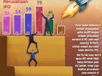 Gairah Perusahaan IPO, antara Mengejar Kuantitas dan Kualitas