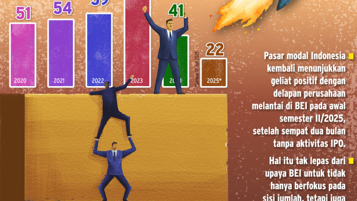 Gairah Perusahaan IPO, antara Mengejar Kuantitas dan Kualitas