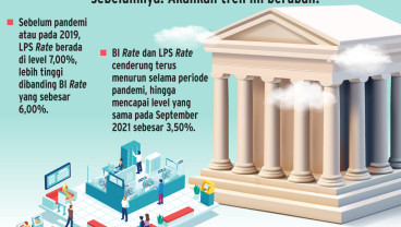 SUKU BUNGA PENJAMINAN   : Risiko Disparitas BI Rate vs LPS Rate
