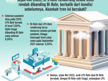 SUKU BUNGA PENJAMINAN   : Risiko Disparitas BI Rate vs LPS Rate