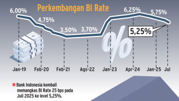 PENURUNAN BI RATE   : Jamu Penguat Kredit Bank