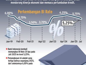 PENURUNAN BI RATE   : Jamu Penguat Kredit Bank