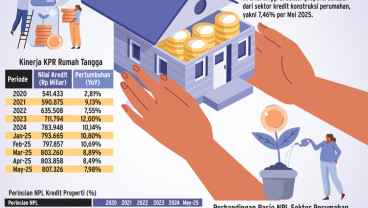 PEMBIAYAAN PERBANKAN   : Kualitas Kredit Properti Memburuk
