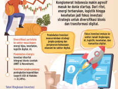 EKSPANSI BISNIS    : Jejak Konglomerat Menggarap Startup