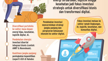 EKSPANSI BISNIS    : Jejak Konglomerat Menggarap Startup