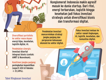 EKSPANSI BISNIS    : Jejak Konglomerat Menggarap Startup