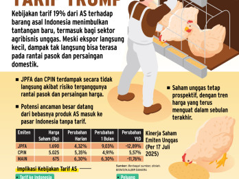 KESEPAKATAN TARIF AS-INDONESIA    : Untung & Rugi bagi Emiten Unggas