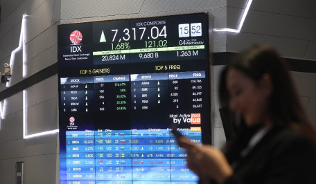 IHSG Sepekan Naik 3,75% ke 7.311, Kapitalisasi Pasar Bursa Tembus Rp13.079 Triliun