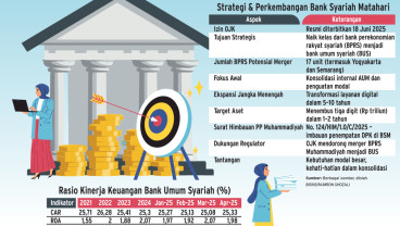 PERBANKAN SYARIAH    : Jihad Finansial Muhammadiyah