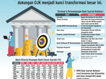 PERBANKAN SYARIAH    : Jihad Finansial Muhammadiyah