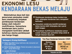 INDUSTRI MULTIFINANCE    : Pembiayaan Kendaraan Bekas Melaju