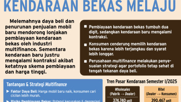 INDUSTRI MULTIFINANCE    : Pembiayaan Kendaraan Bekas Melaju