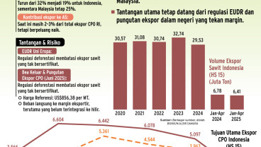 PROSPEK SEKTORAL    : Pusaran Sentimen Emiten Sawit