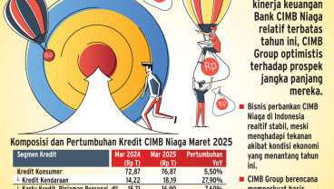 PERBANKAN ASEAN   : Ekspansi Syariah CIMB Group