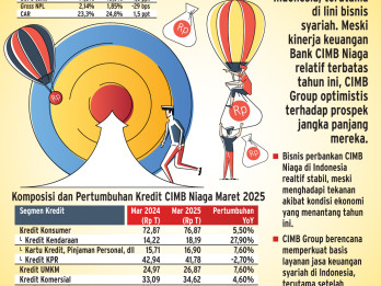 PERBANKAN ASEAN   : Ekspansi Syariah CIMB Group