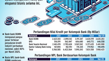 KOPERASI MERAH PUTIH   : Siasat Mitigasi Risiko Ala Himbara