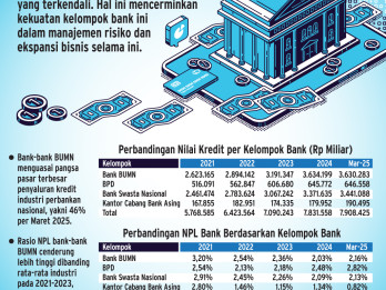 KOPERASI MERAH PUTIH   : Siasat Mitigasi Risiko Ala Himbara