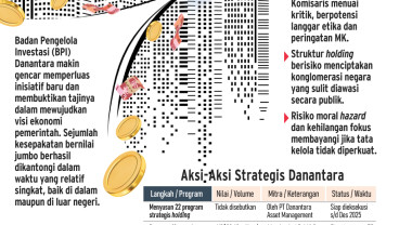 INVESTASI STRATEGIS   : Pijakan Akselerasi Danantara