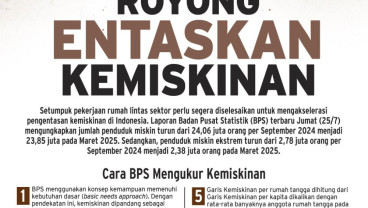 PARAMETER KESEJAHTERAAN : Gotong Royong Entaskan Kemiskinan