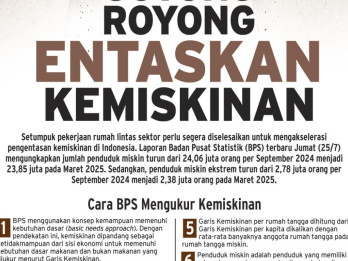 PARAMETER KESEJAHTERAAN : Gotong Royong Entaskan Kemiskinan