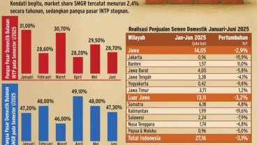 Kinerja Penjualan Semen SMGR vs INTP kala Pasar Domestik Lesu