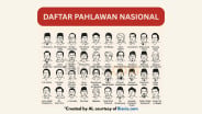 Daftar 10 Pahlawan Nasional Indonesia dan Perannya dalam Sejarah