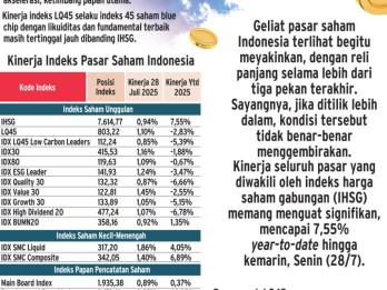 PROSPEK PASAR   : Kinerja Semu Pasar Modal