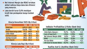 KINERJA SEMESTER I/2025   : Saham BBNI Tetap Jadi Incaran