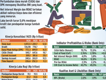 KINERJA SEMESTER I/2025   : Saham BBNI Tetap Jadi Incaran