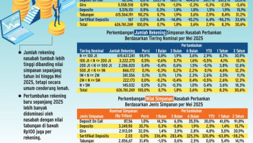 KEAMANAN PERBANKAN   : Polemik Rekening Dormant Memanas