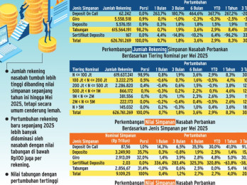 KEAMANAN PERBANKAN   : Polemik Rekening Dormant Memanas