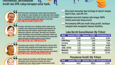 LAPORAN KEUANGAN SEMESTER I-2025   : Bank Swasta Beradu Kinerja