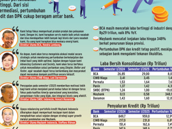 LAPORAN KEUANGAN SEMESTER I-2025   : Bank Swasta Beradu Kinerja