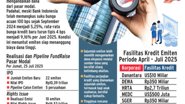 AKSI KORPORASI   : Jalan Pintas Pembiayaan Emiten