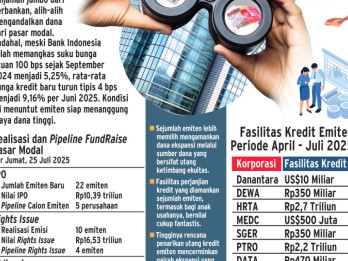 AKSI KORPORASI   : Jalan Pintas Pembiayaan Emiten