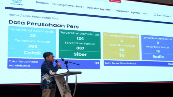 Indeks Kemerdekaan Pers Merosot, Kekerasan terhadap Wartawan Naik