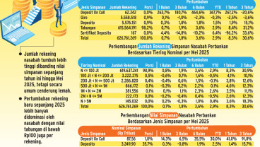 POLEMIK PPATK   : Laju Seret Pertumbuhan Rekening