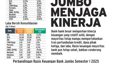 LAPORAN KEUANGAN  : Tumpuan Harapan Kinerja Bank
