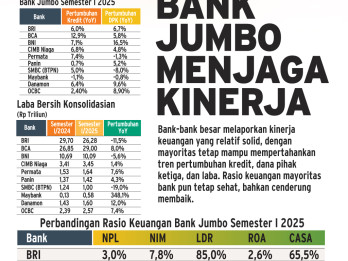 LAPORAN KEUANGAN  : Tumpuan Harapan Kinerja Bank