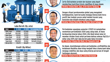 LAPORAN KEUANGAN SEMESTER I 2025   : Kinerja Apik Bank Digital