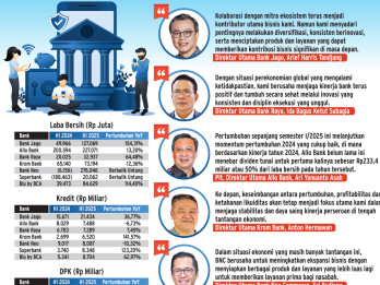 LAPORAN KEUANGAN SEMESTER I 2025   : Kinerja Apik Bank Digital
