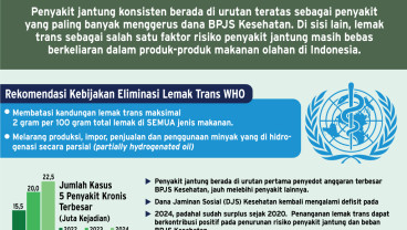 DAMPAK LEMAK TRANS    : Beban Berat Makanan Ringan