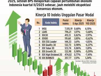 PERTUMBUHAN PDB   : Katalis Jangka Pendek IHSG